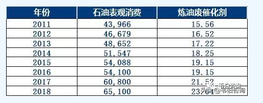 岳陽凱達科技開發(fā)有限責任公司,煉油加氫催化劑載體生產(chǎn)銷售,干膠粉生產(chǎn),吸附劑銷售